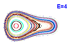 Poincar� section A=2, E=4